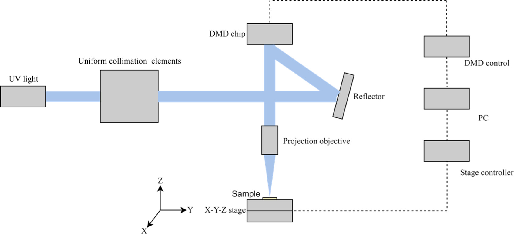 DMD maskless lithography optimization based on an improved genetic ...