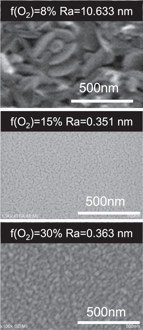 Controlling the structure and composition of SnO2-based thin film with ...