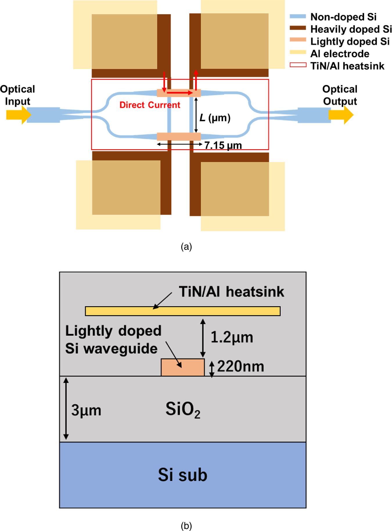 Low thermal crosstalk silicon MZI optical switch with high speed and ...