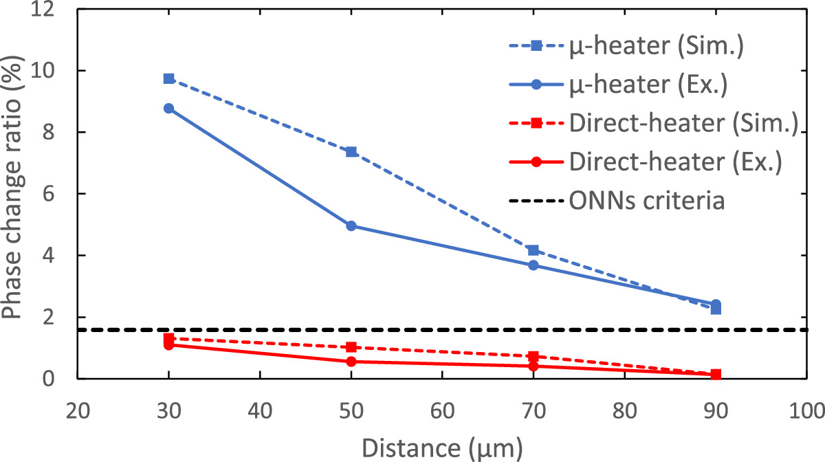 Low thermal crosstalk silicon MZI optical switch with high speed and ...