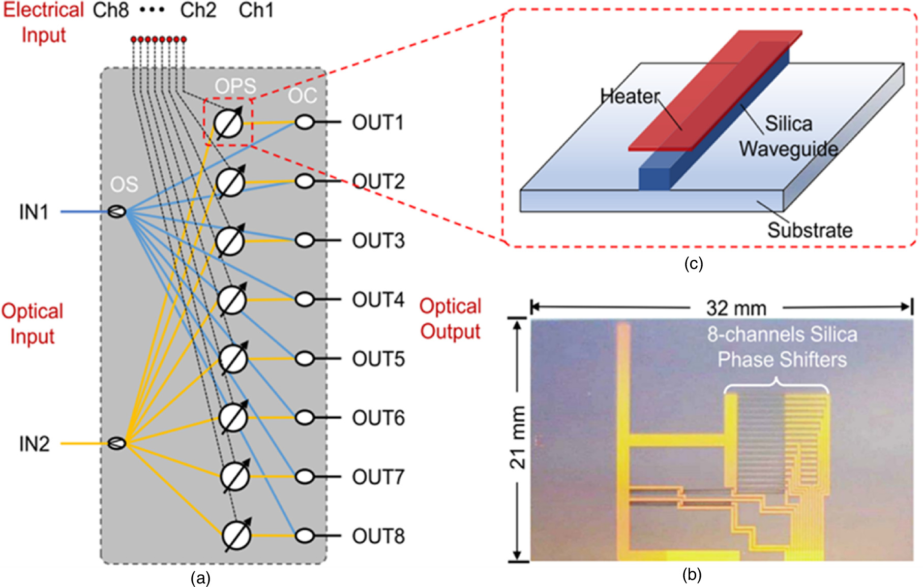 Terahertz wave beam control using optical phased array and array ...