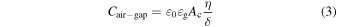 Equation (3)