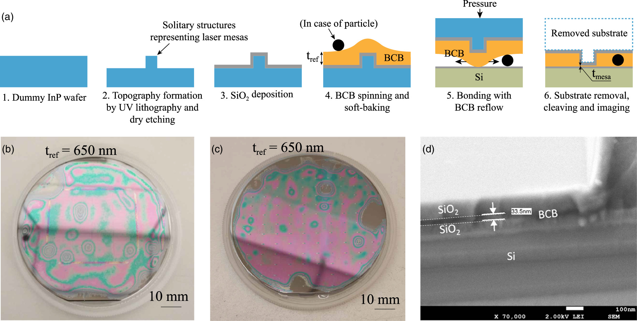 Efficient heat sink by ultrathin BCB bonding for InP membrane lasers ...