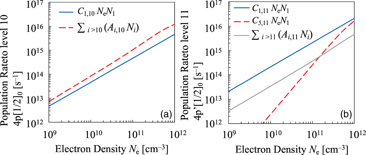 Quantitative analysis of optical emission spectroscopy for plasma