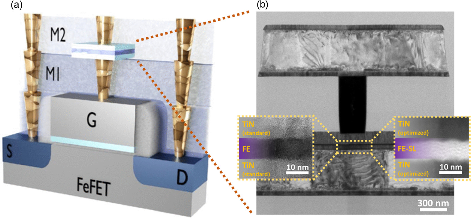 Integration of ferroelectric devices for advanced in-memory computing ...