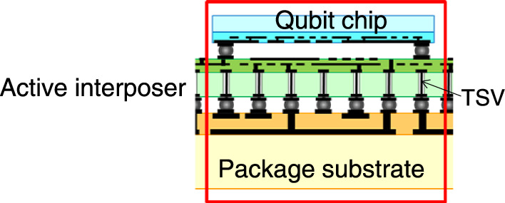 Tsv Scale Heat transfer study of 3D packaging structure with superconducting TSV ...