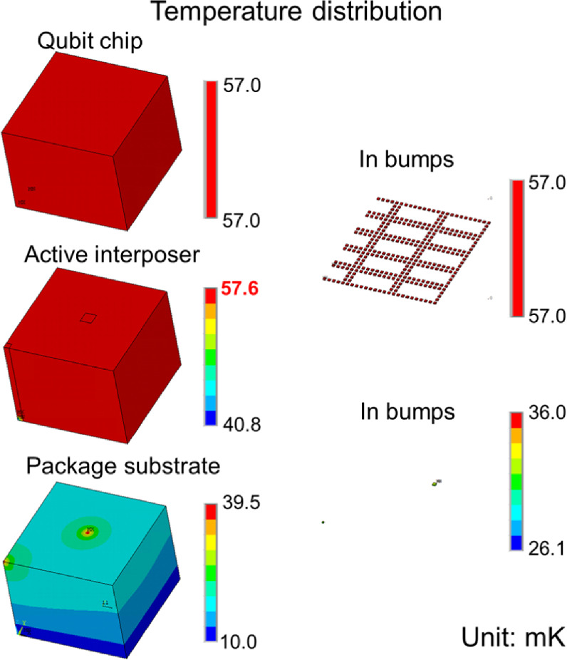Tsv Scale Heat transfer study of 3D packaging structure with superconducting TSV ...