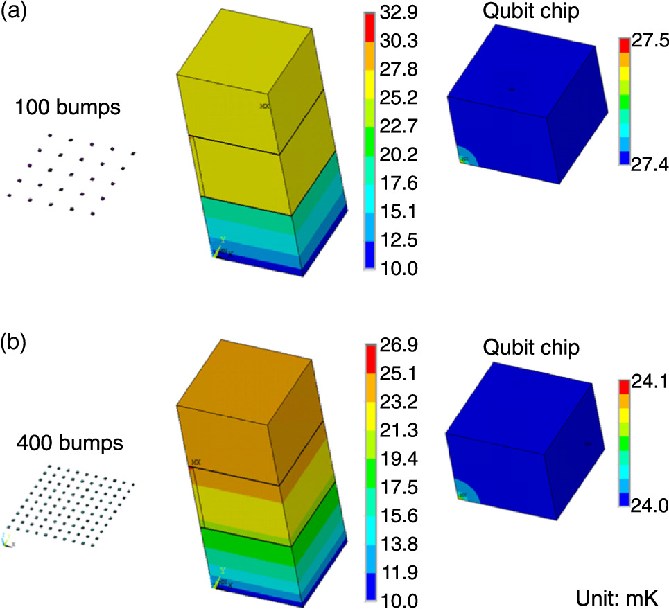 Tsv Scale Heat transfer study of 3D packaging structure with superconducting TSV ...