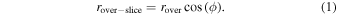 Equation (1)
