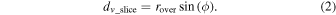 Equation (2)