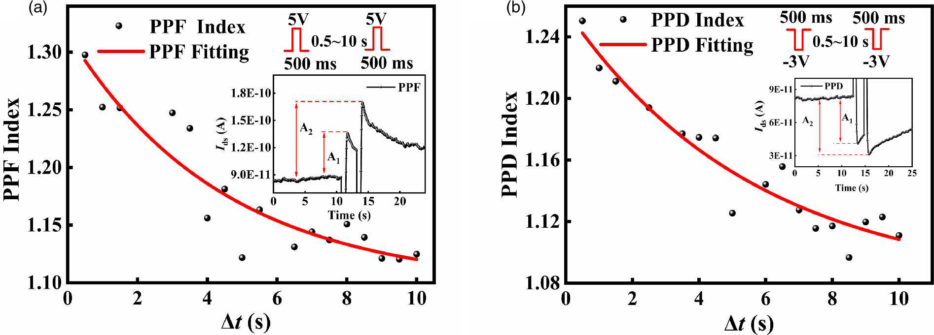 Emulation of optical and electrical synaptic functions in MoS2/SnSe2 ...