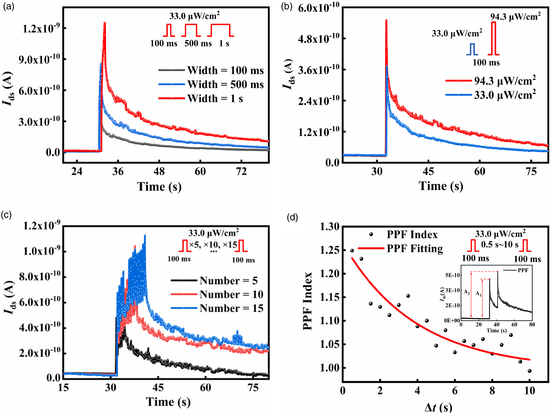 Emulation of optical and electrical synaptic functions in MoS2/SnSe2 ...