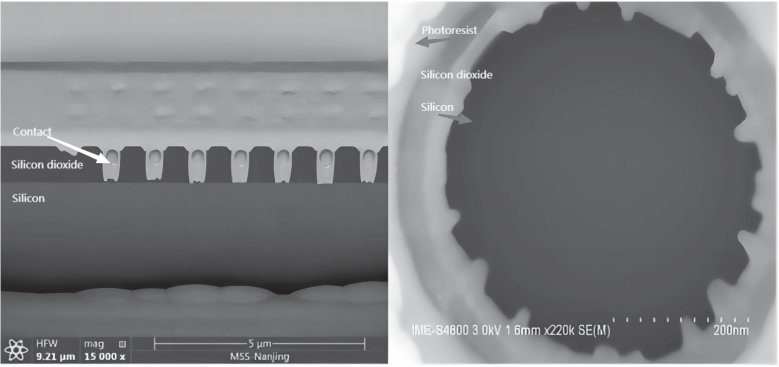 Torque Cell The fabrication of spin transfer torque-based magnetoresistive random ...