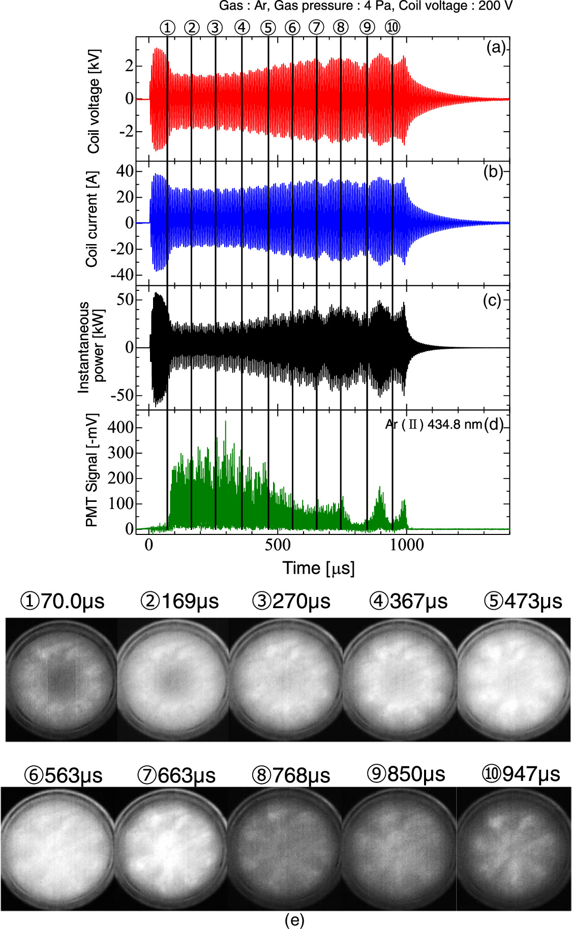 Time-resolved observation of 150 kHz high-power pulse burst high ...