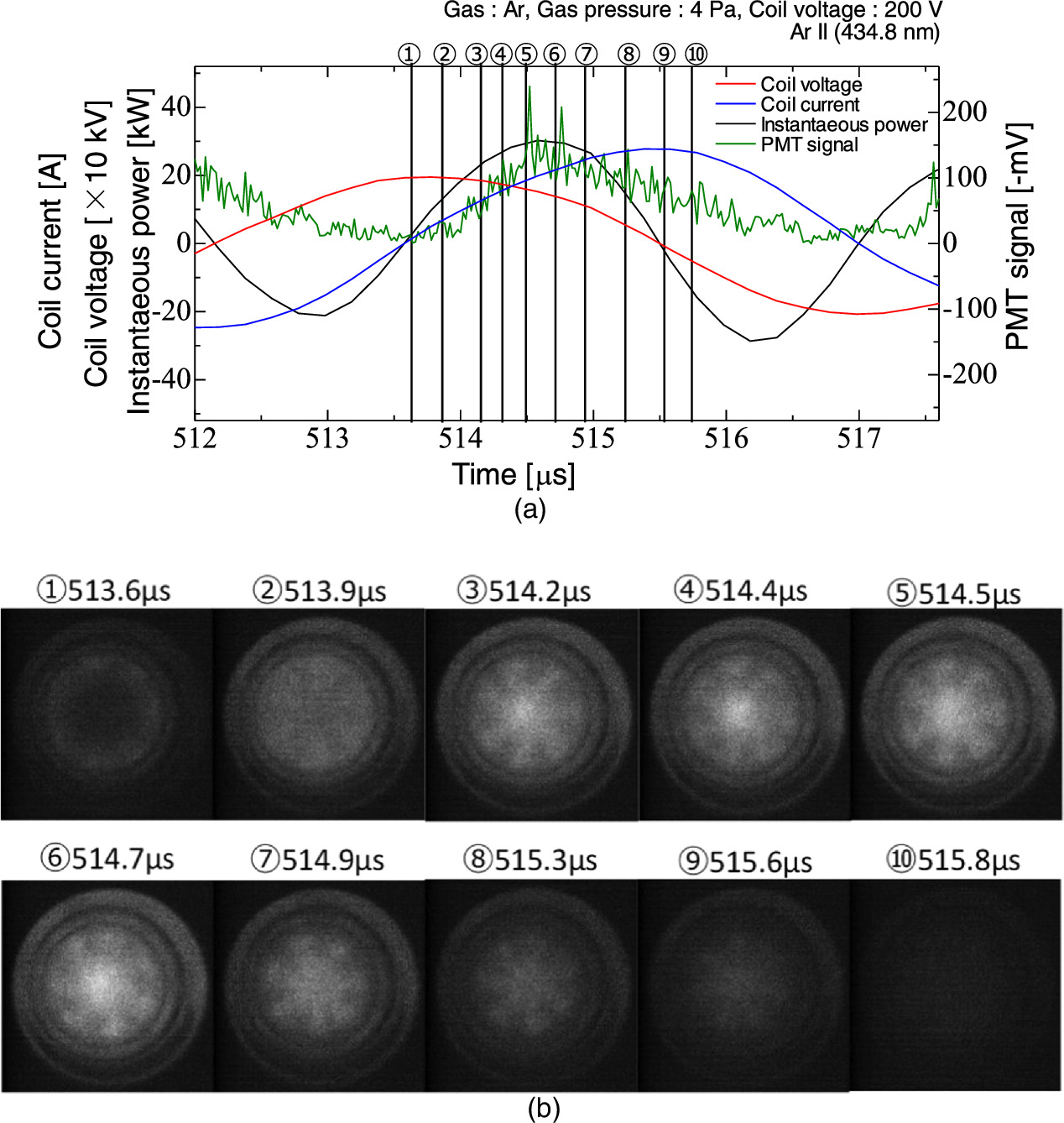 Time-resolved observation of 150 kHz high-power pulse burst high ...