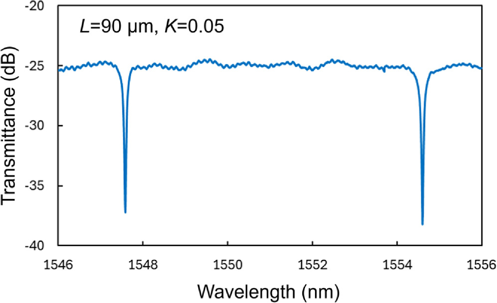 Characteristics of highly sensitive hydrogen gas sensor based on Pt ...