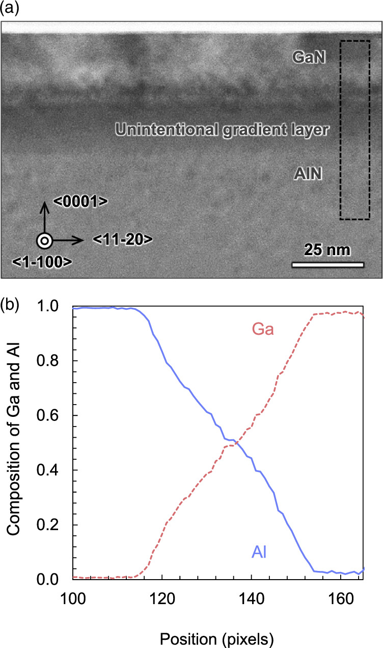 Pseudomorphic growth of a thin-GaN layer on the AlN single-crystal ...