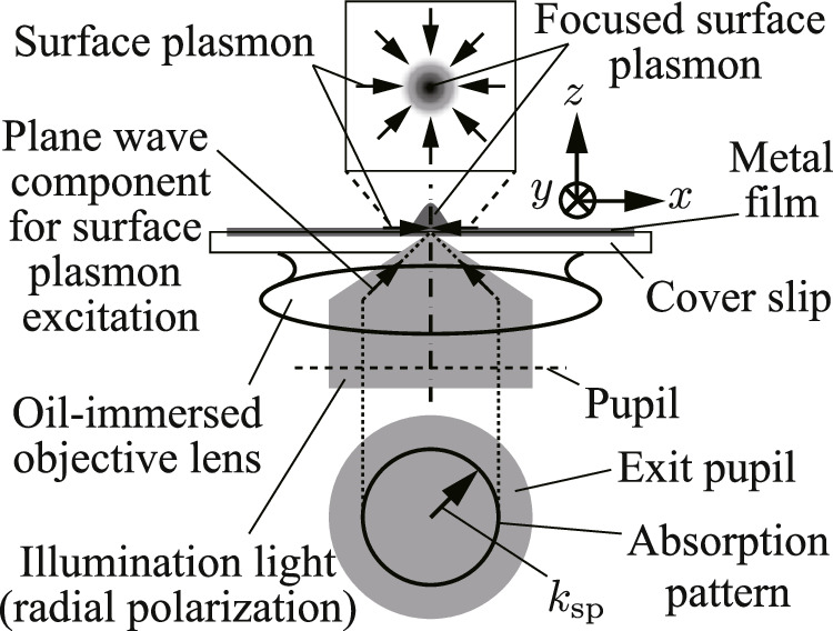 Deposition of a polymer thin film on a silver surface for surface ...
