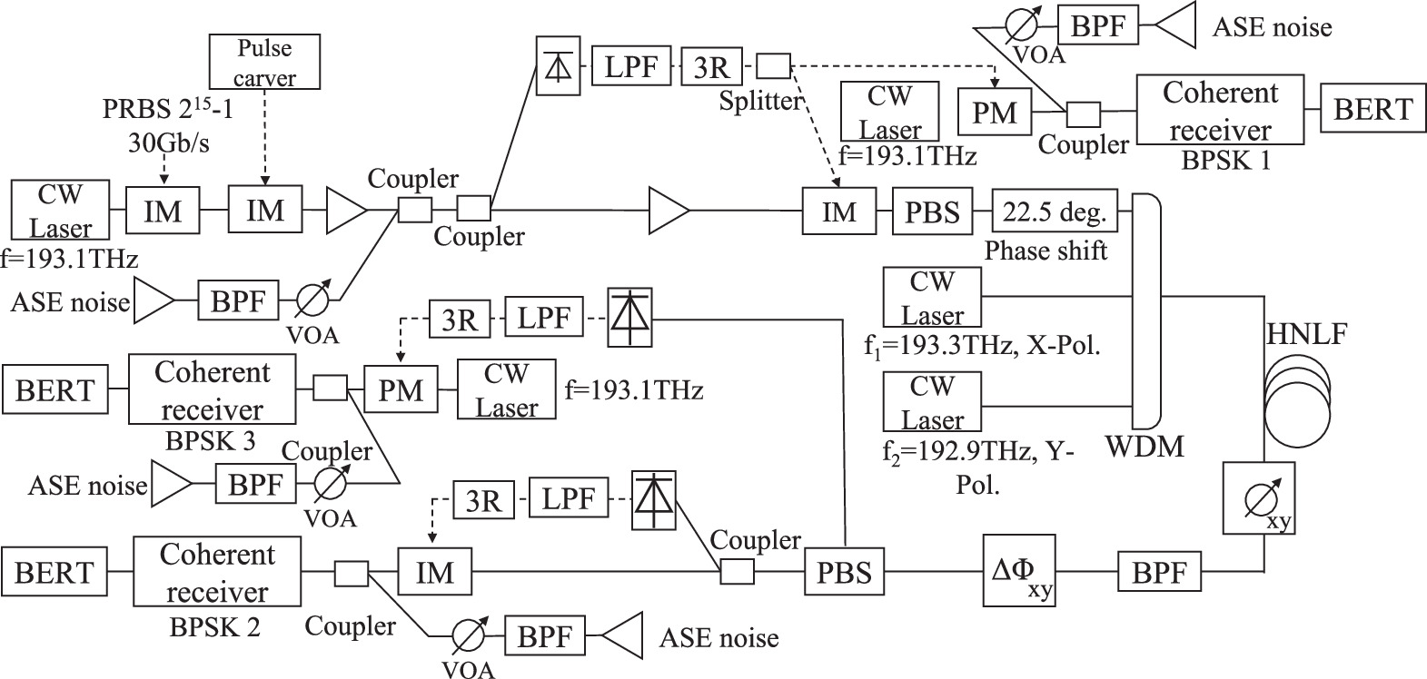 Modulation format conversion between BPSK and 8QAM signals using ...