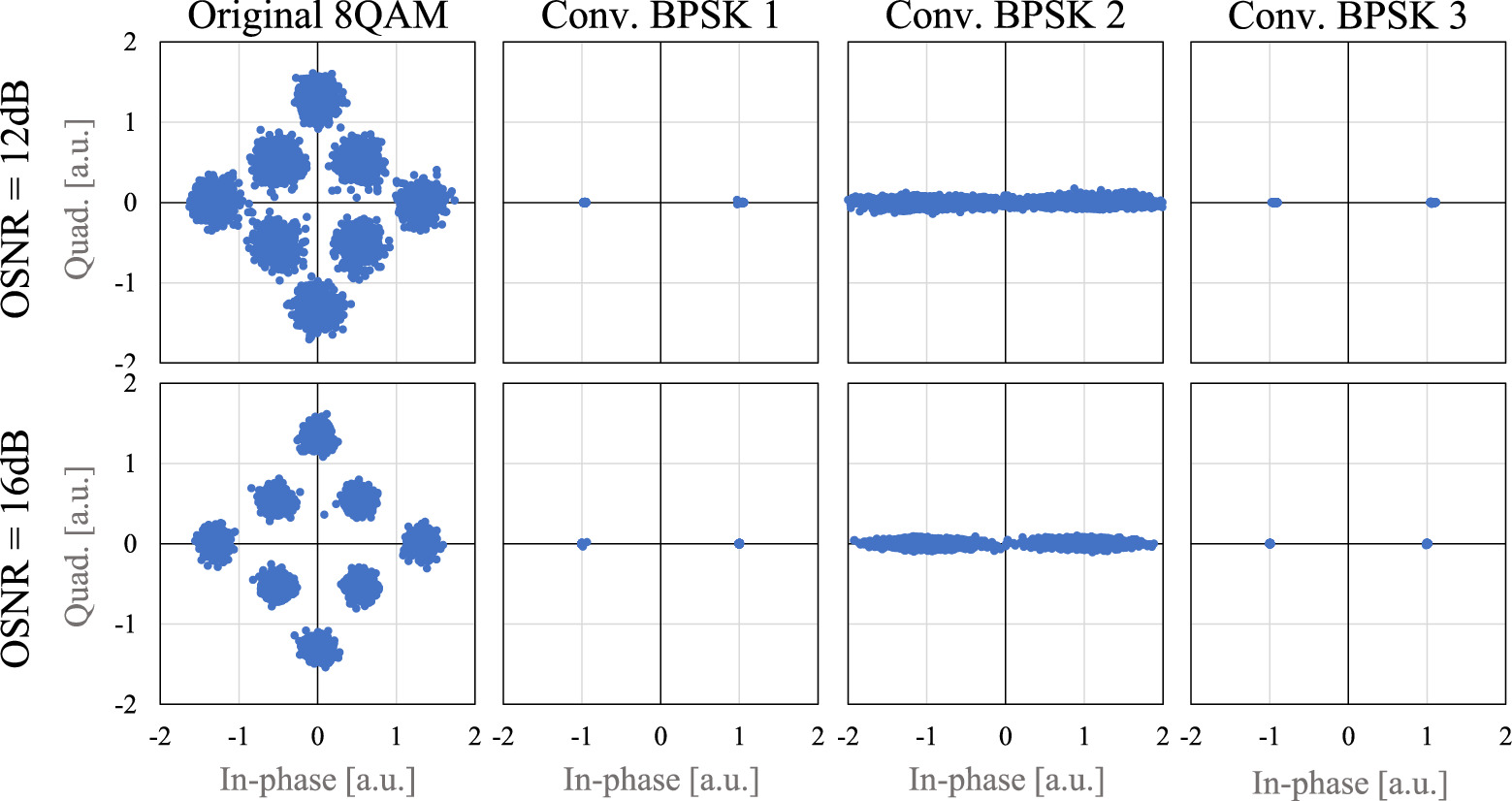 Modulation format conversion between BPSK and 8QAM signals using ...