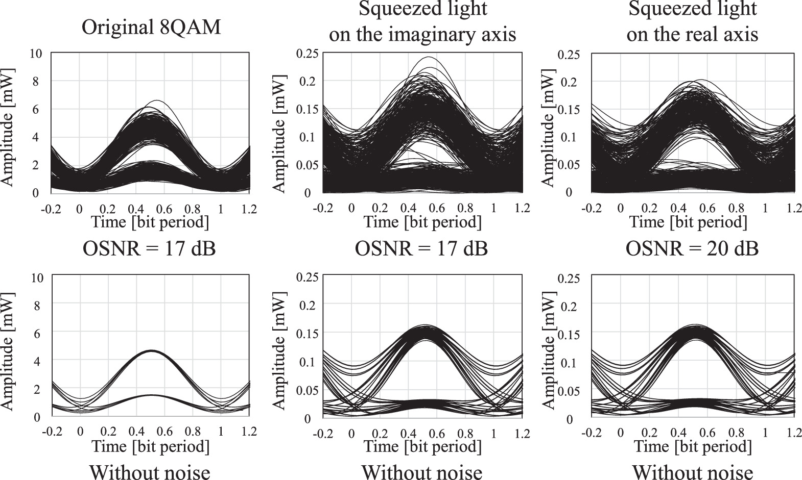 Modulation format conversion between BPSK and 8QAM signals using ...
