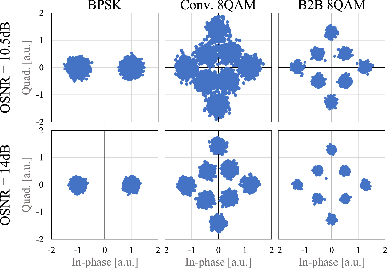 Modulation format conversion between BPSK and 8QAM signals using ...