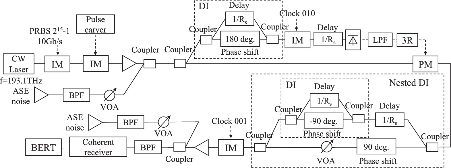 Modulation format conversion between BPSK and 8QAM signals using ...