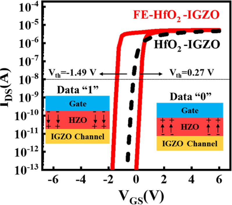A design methodology for highly reliable operation for 2T0C dynamic ...