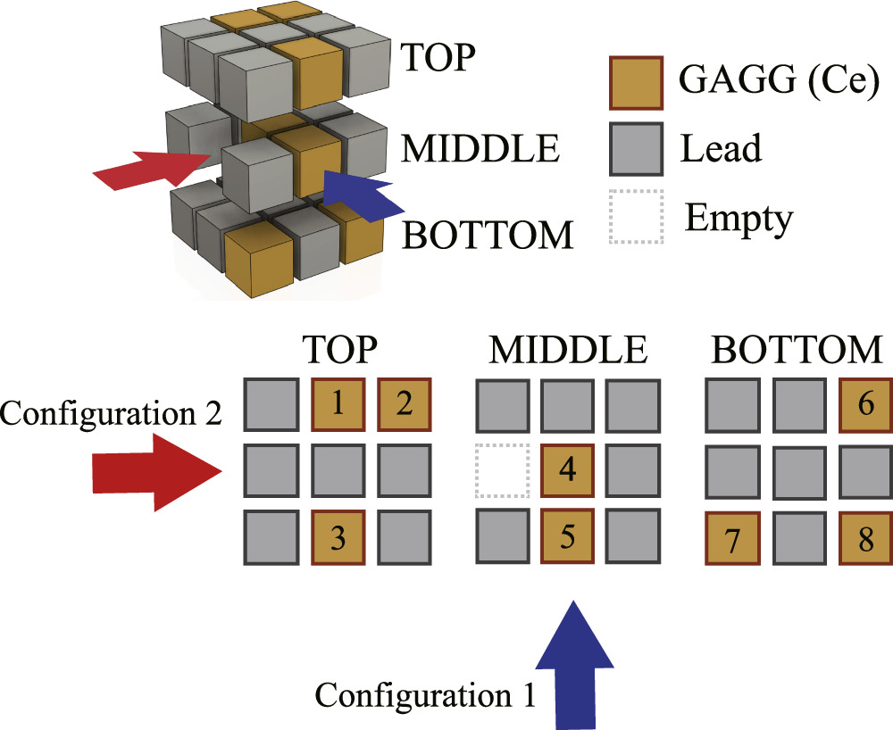 An experimental feasibility study of a 4π gamma-ray imager