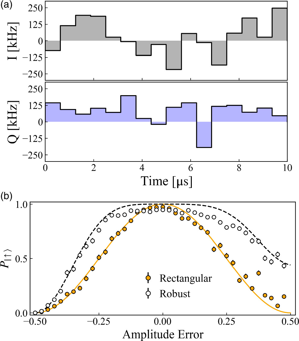 Application of RFSoC-based arbitrary waveform generator for coherent ...