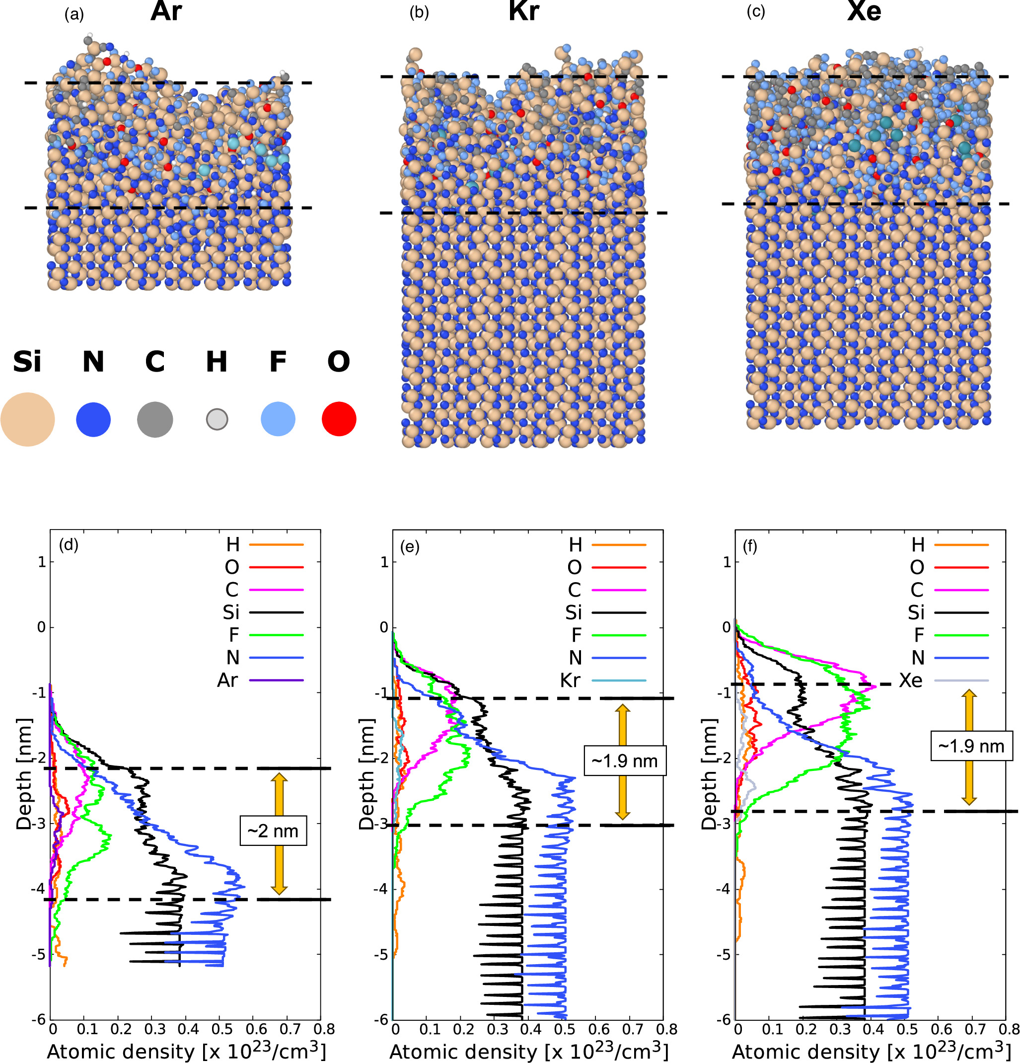 Molecular dynamics simulations of silicon nitride atomic layer etching ...