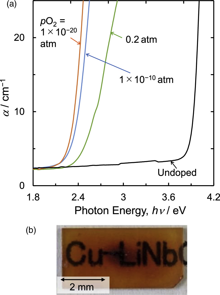Bulk photovoltaic effect in Cu-doped LiNbO3 single crystals with