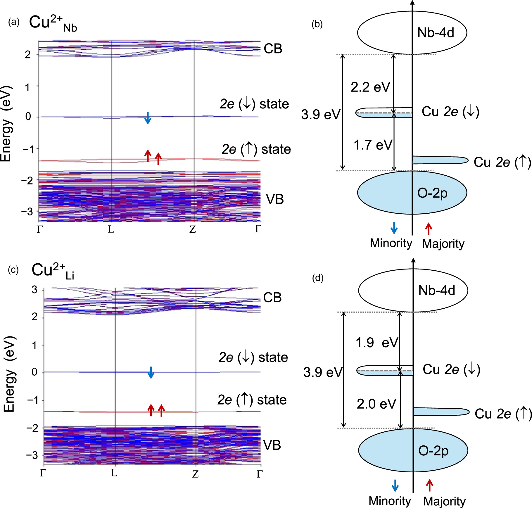 Private Equity 第二版 Bulk photovoltaic effect in Cu-doped LiNbO3 single crystals with