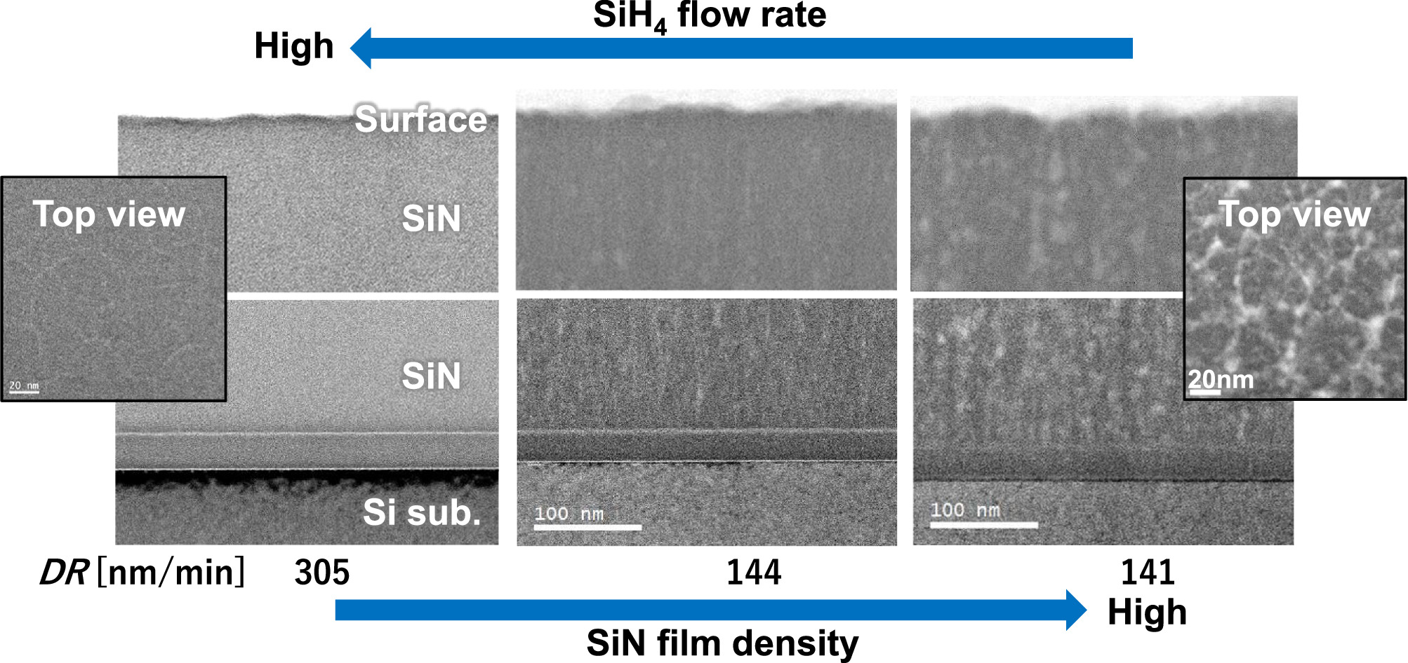 Review and perspective of dry etching and deposition process modeling ...