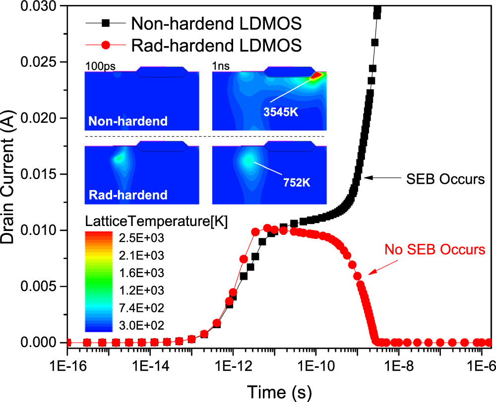 Ldmos Rdson Research on single event effects and hardening design of LDMOS ...