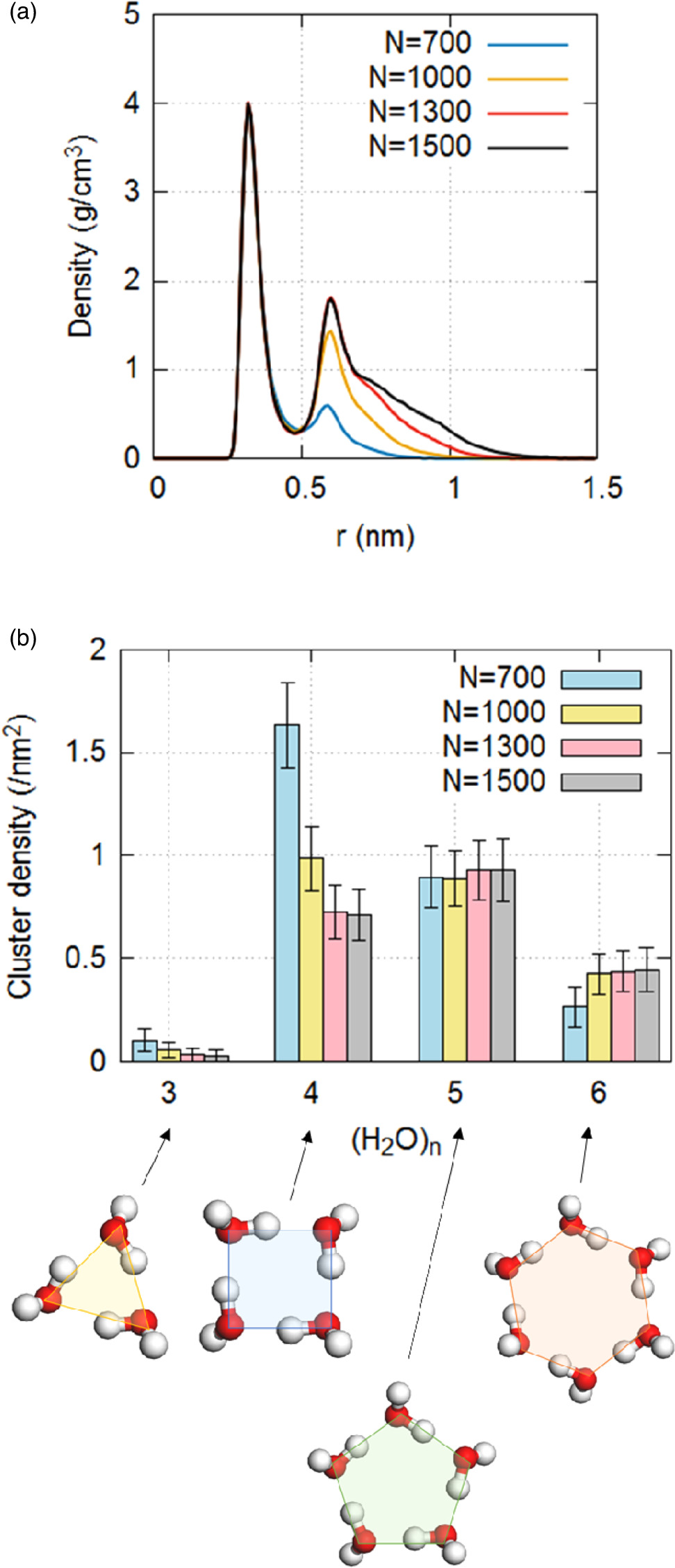 Structure and dynamics of adsorbed water on carbon nanotubes: a ...