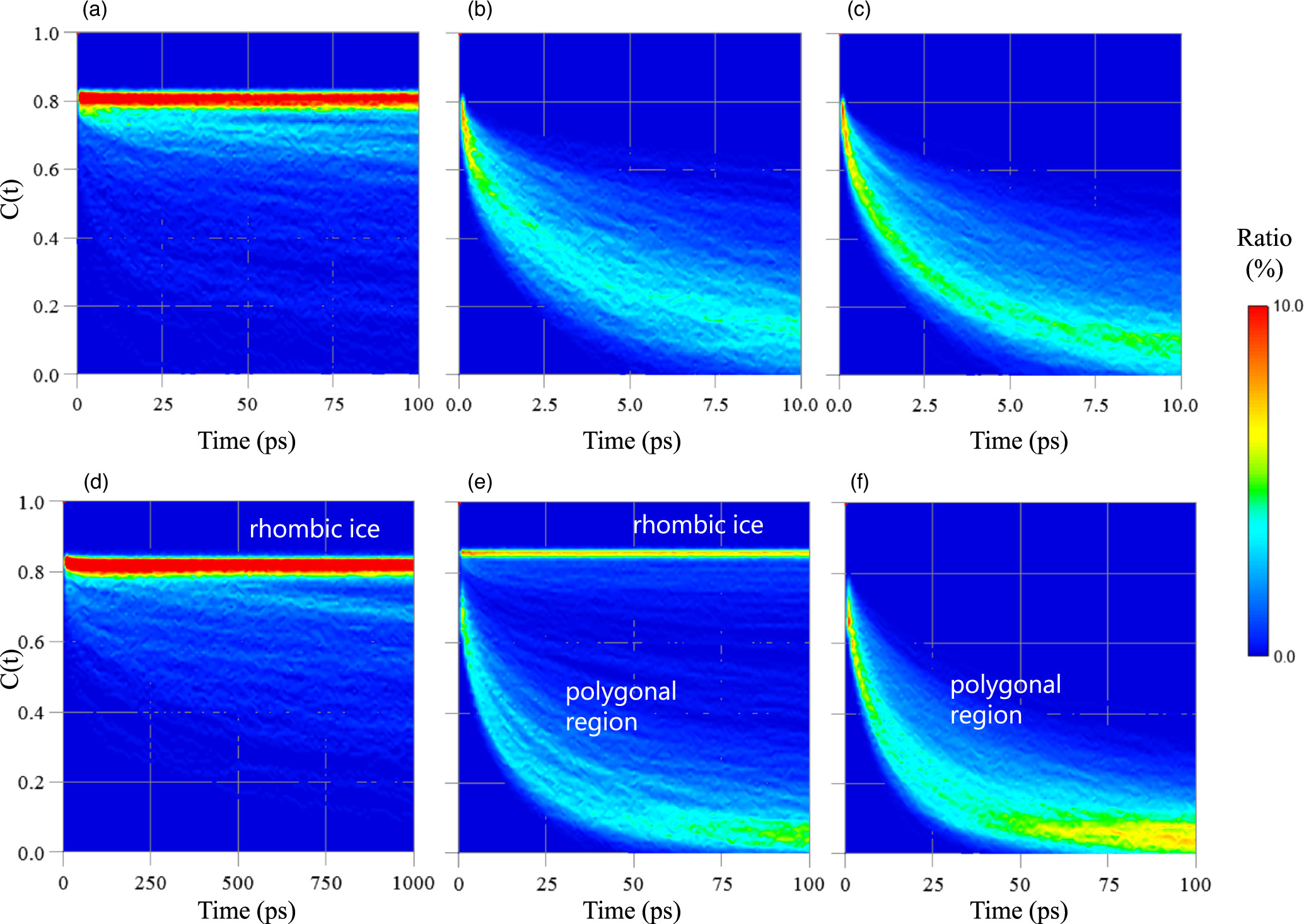 Structure and dynamics of adsorbed water on carbon nanotubes: a ...