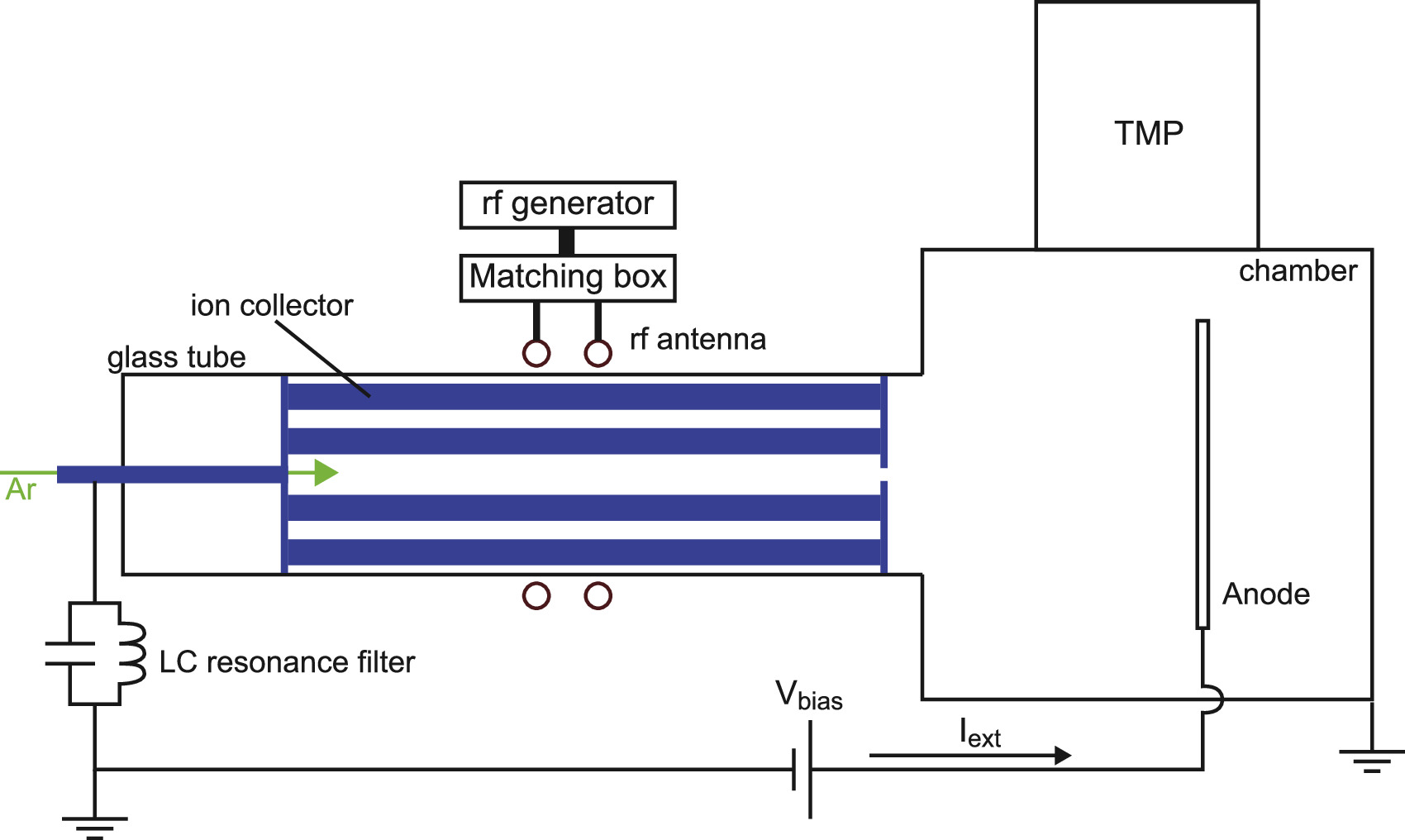 Characterization of electron extraction from a 40.68 MHz radiofrequency ...