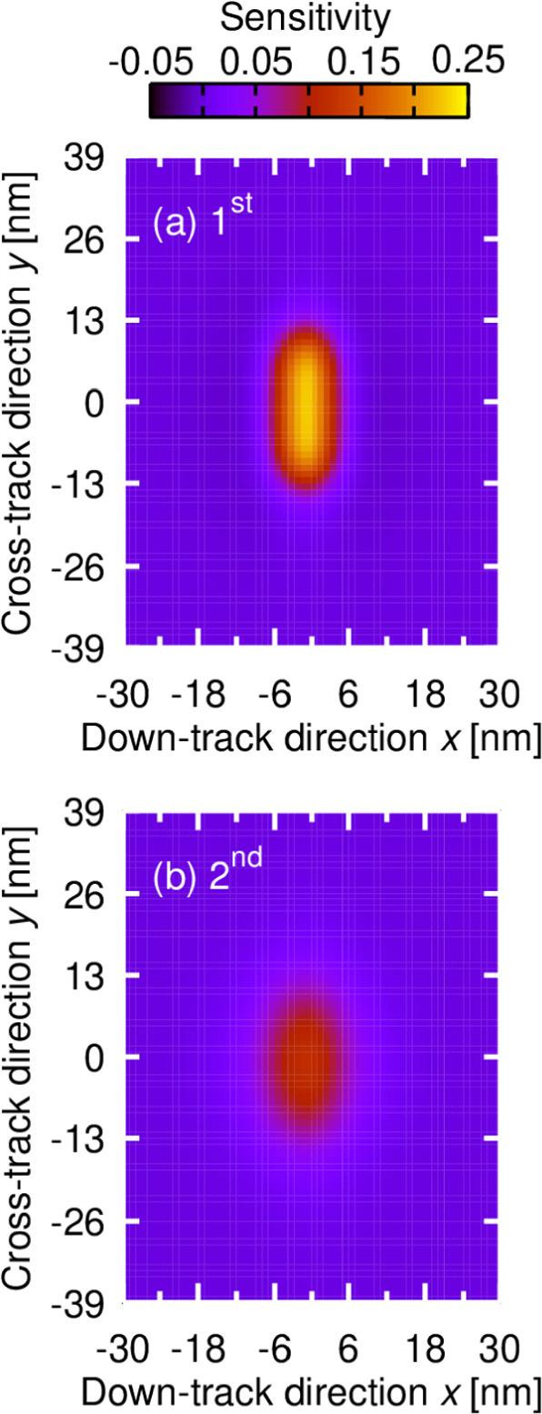 A study on HAMR read/write channel models for double layer magnetic ...