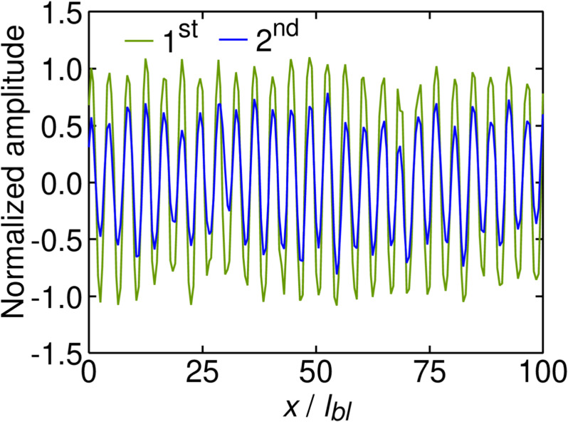 A study on HAMR read/write channel models for double layer magnetic ...