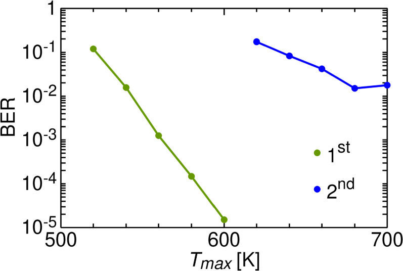 A study on HAMR read/write channel models for double layer magnetic ...