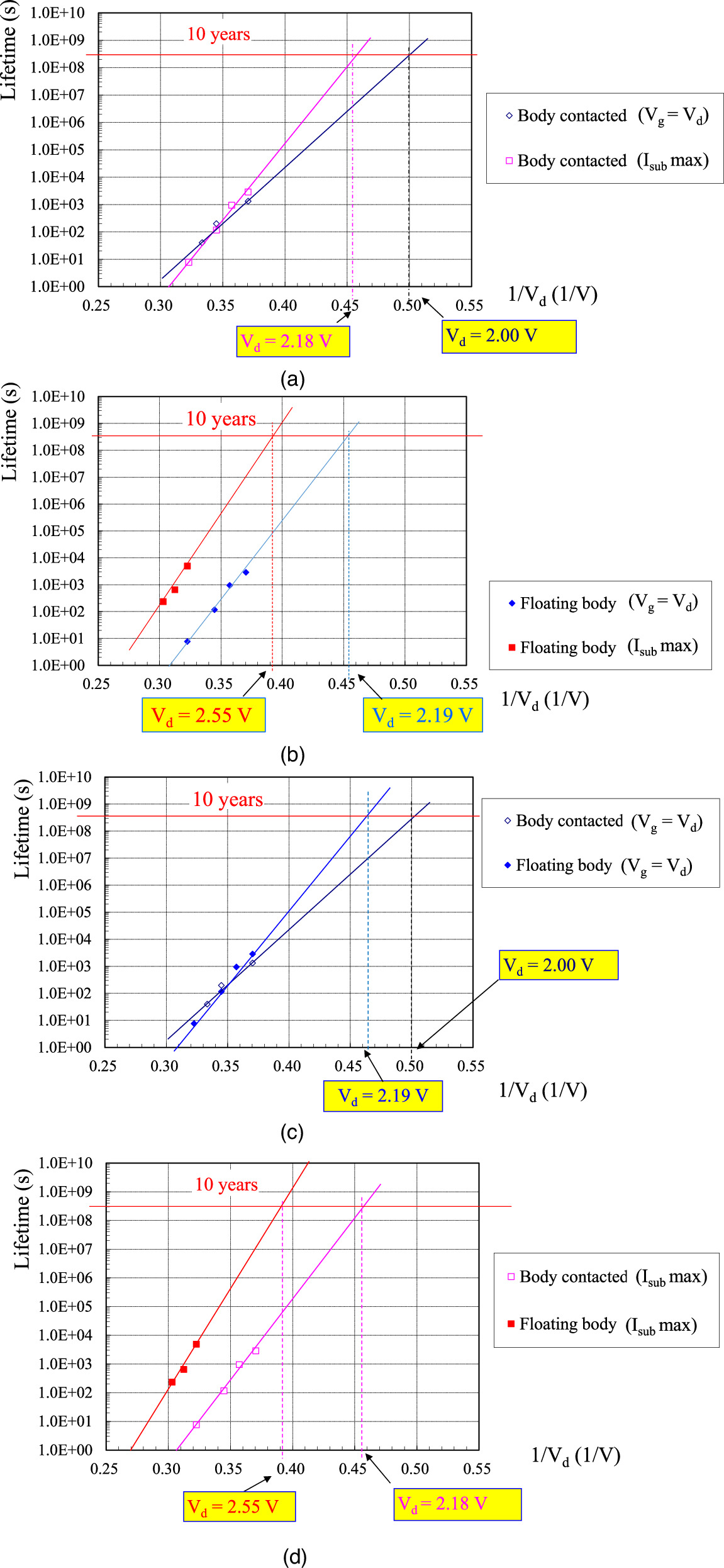Analysis of hot carrier instability in a floating body cell - IOPscience