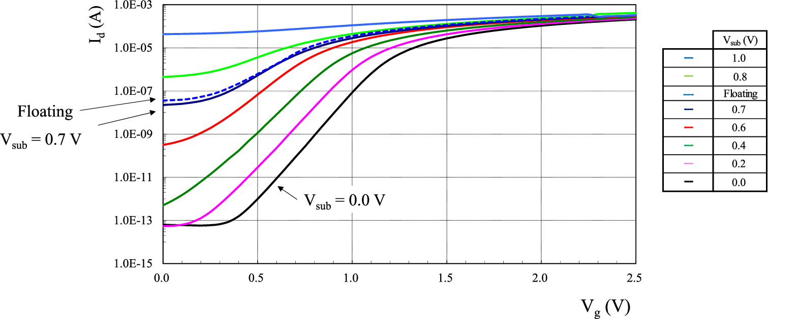 Analysis of hot carrier instability in a floating body cell - IOPscience