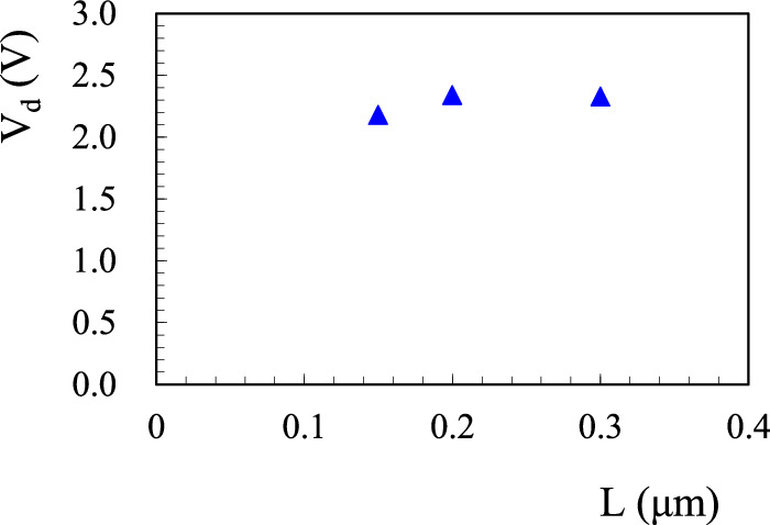 Analysis of hot carrier instability in a floating body cell - IOPscience