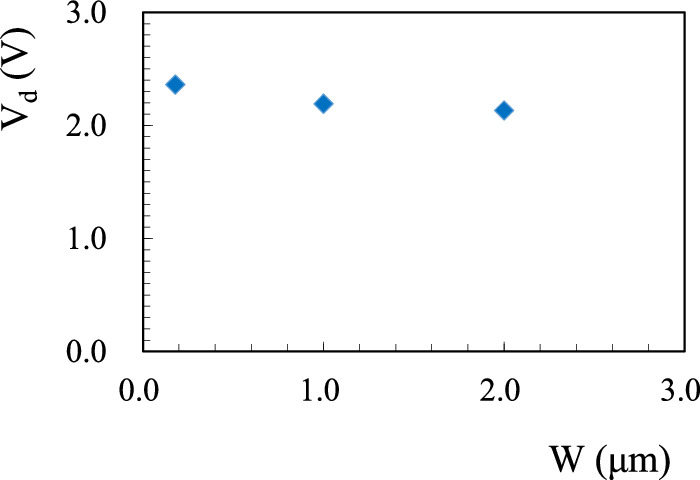 Analysis of hot carrier instability in a floating body cell - IOPscience