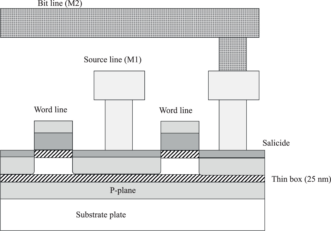Analysis of hot carrier instability in a floating body cell - IOPscience