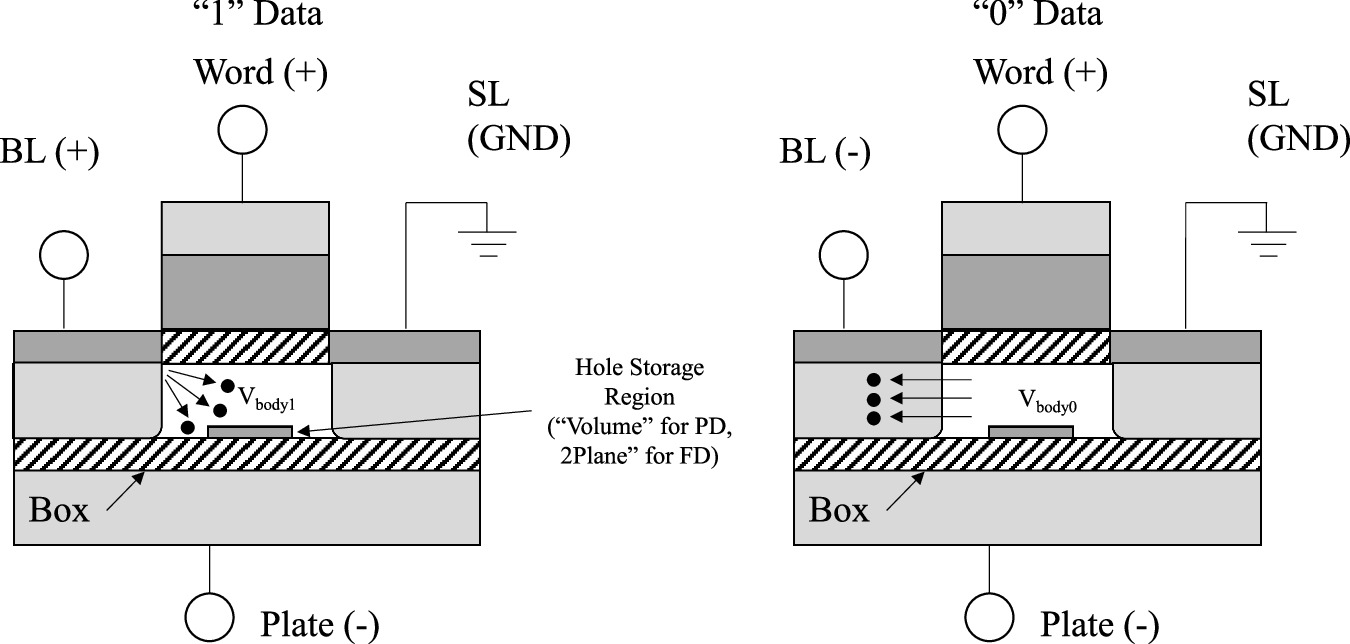 Analysis of hot carrier instability in a floating body cell - IOPscience