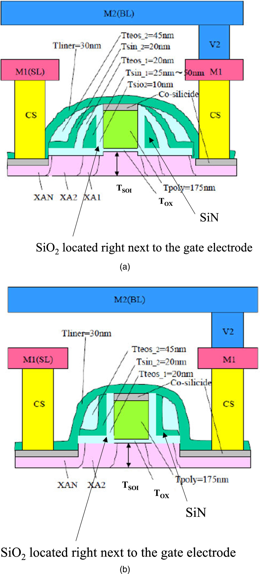 Analysis of hot carrier instability in a floating body cell - IOPscience