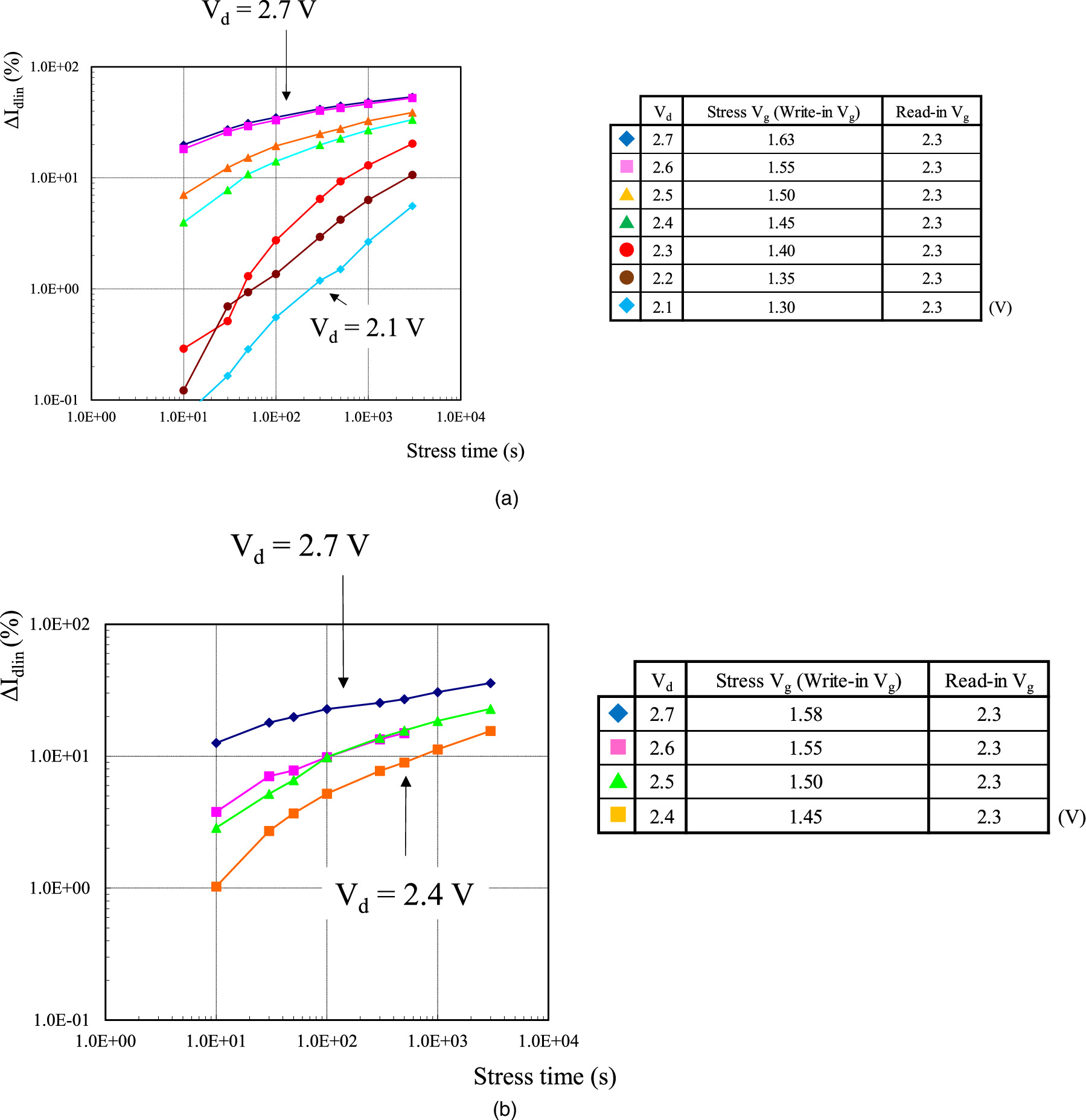 Analysis of hot carrier instability in a floating body cell - IOPscience