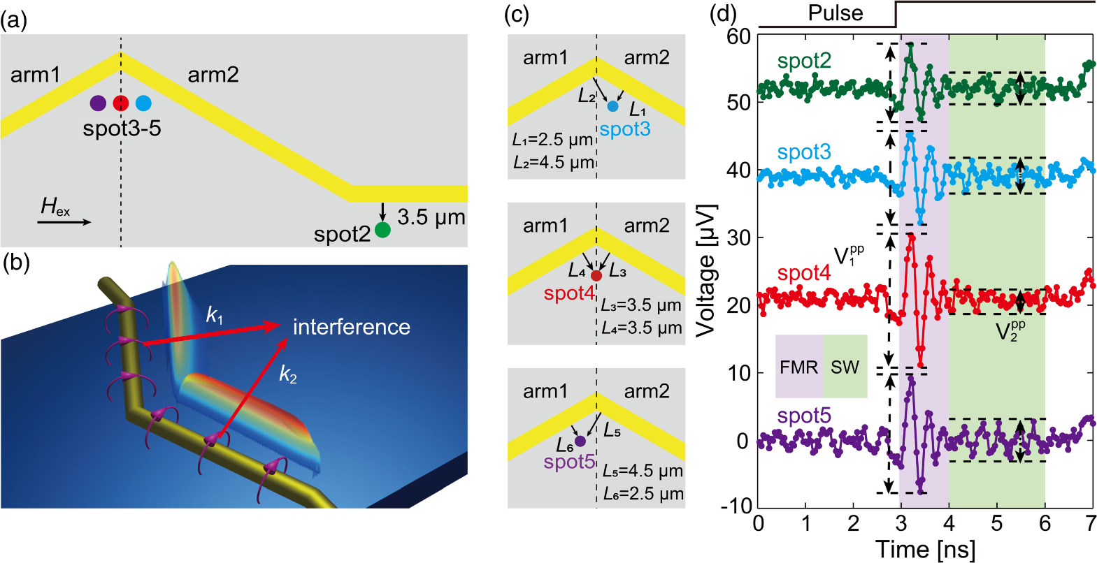 Spin-wave emission using a V-shaped antenna - IOPscience